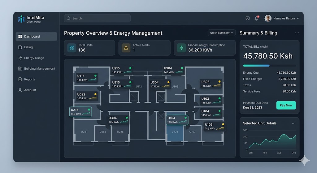 IntelMita Tenant Billing Dashboard
